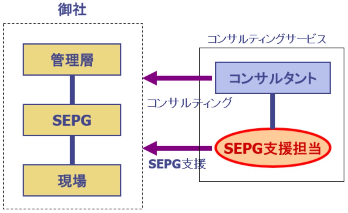 SEPG支援サービス